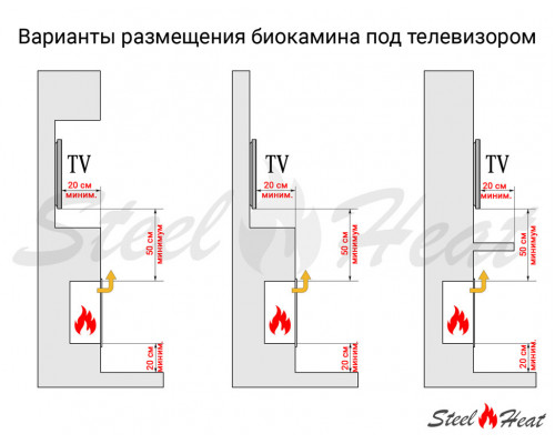 Биокамин угловой SteelHeat Leader 900 правый