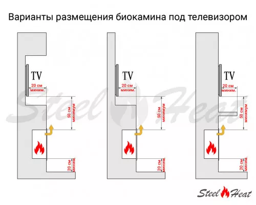 Биокамин встраиваемый SteelHeat LONG-D 1200 Small